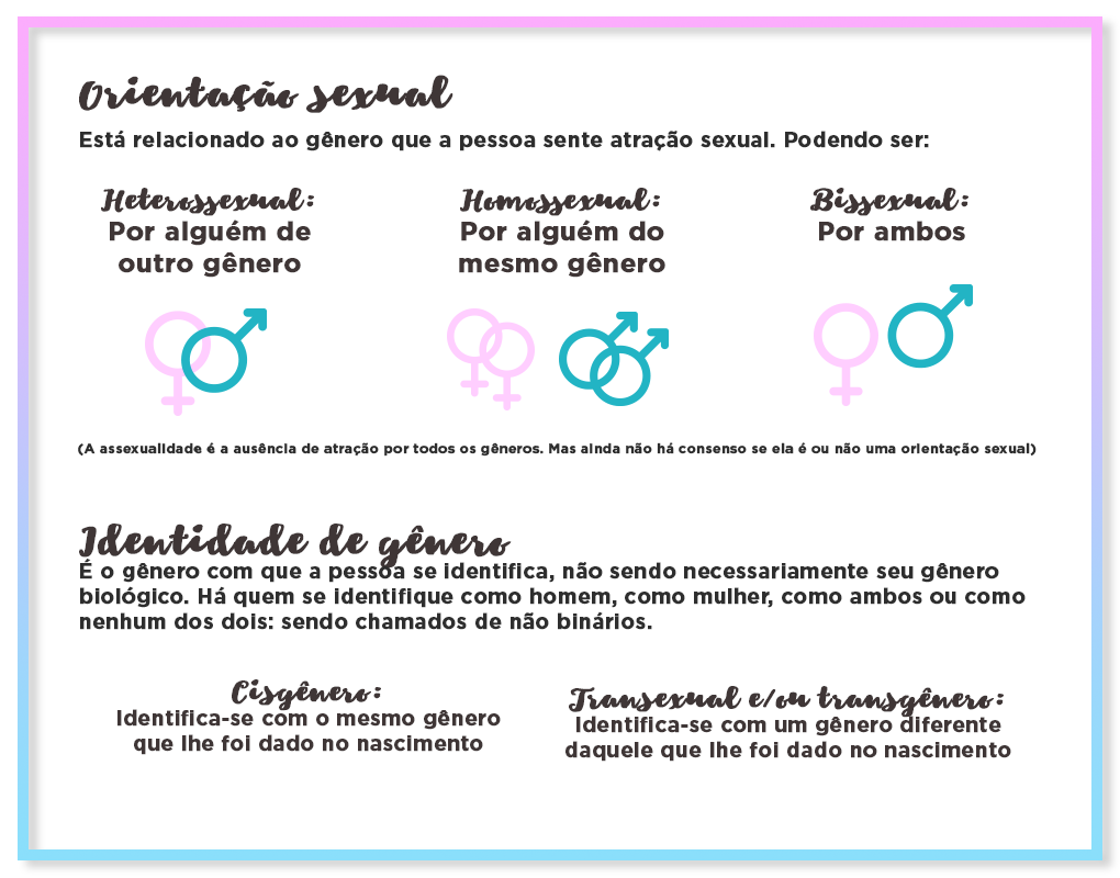 Box - Sexualidade e identidade de gênero